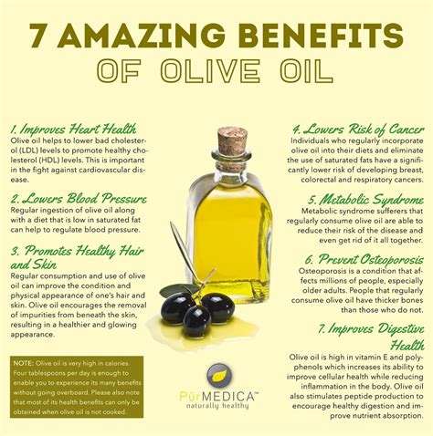 Magicalbutter oilive oil